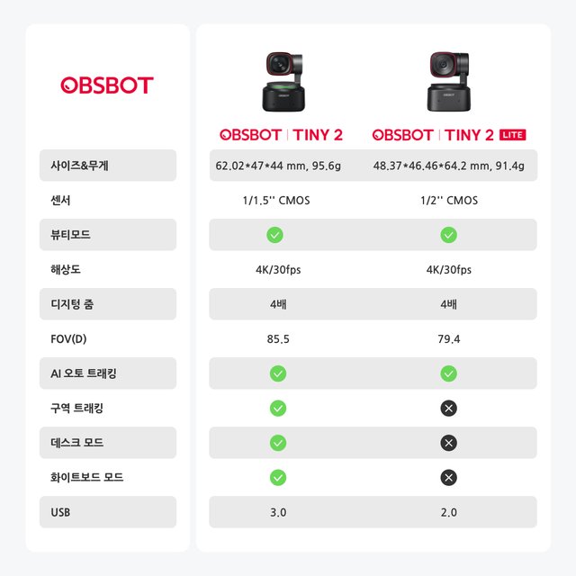 OBSBOT Tiny 2 Lite 리모컨세트 옵스봇 타이니2 AI 스트리밍 4K PTZ 웹캠